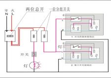 電路設(shè)計(jì)知識 裝修必看知識