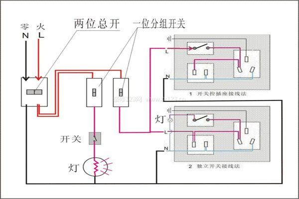 电路设计知识