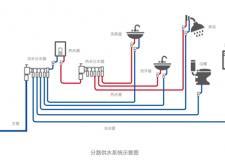 水管也能像電線管一樣路路分明啦，再不用你就OUT啦！