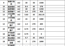 2017年北京裝飾費用 北京主材裝飾費用
