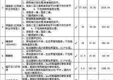 杭州裝修費用介紹 杭州裝修費用簡介