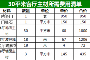 北京装饰费用