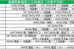 2016年装修报价