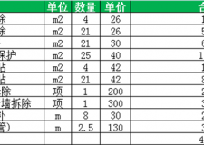 成都裝修報(bào)價(jià)表介紹 讓您直觀裝修費(fèi)用