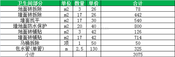 成都装修报价表