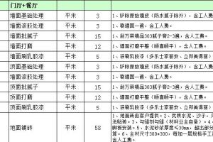 80平装修报价