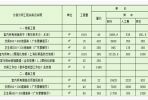 快捷酒店裝修報價單是怎樣的？