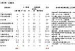 100平方裝修報(bào)價(jià)單是怎樣的