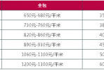 三室一廳裝修大概多少錢比較合適
