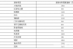 小戶型裝修費用是多少