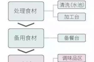 免费装修设计与报价