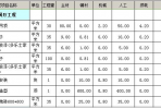 88平米裝修費用是多少