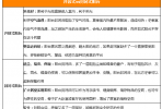 陽臺上怎么裝修比較好