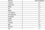 一室一廳的裝修預(yù)算是多少