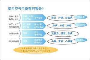 新房装修有哪些经验值得借鉴