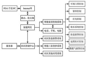 智能家居装修效果图