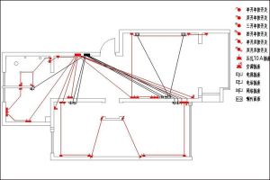 家居装修电路布线