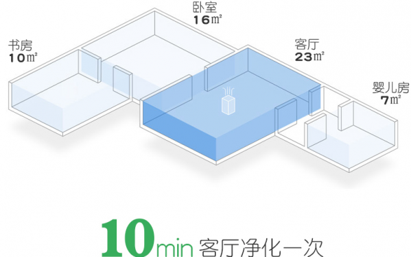 空氣凈化器