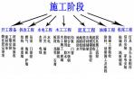 自己裝修毛坯房子流程是什么,清水房怎么裝？