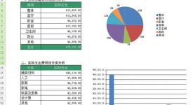 大連裝修報(bào)價(jià)價(jià)格清單表-教你如何不吃暗虧！