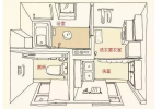 日式衛(wèi)生間如何裝修,怎么設(shè)計(jì)？