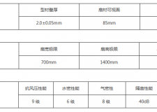 &ldquo;今天&rdquo;想靜靜：好污！原來你是這樣的隔音門窗！