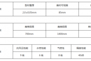 隔音门窗哪家做得好