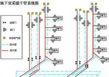 家庭裝修水暖安裝方法 水暖安裝方法介紹