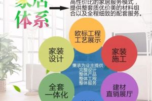 巴克家裝體驗館