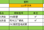 110平米裝修預(yù)算大概是多少?