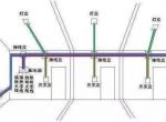 被我说中了吗？中国人家里堵心的家装误区。