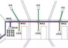 被我说中了吗？中国人家里堵心的家装误区。