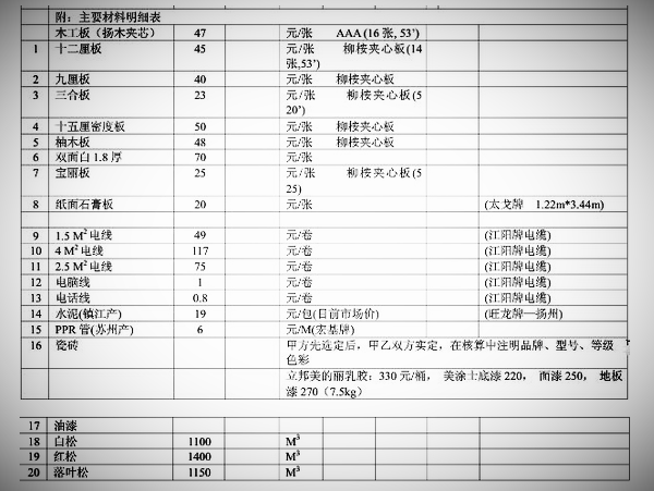 十二,2018最新家庭装修报价合计      2018最新家庭装修报价总合计