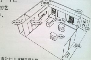 装饰材料构造