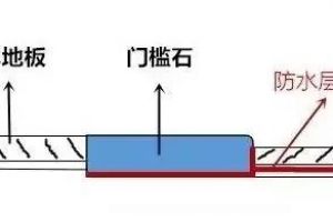 阳台与客厅门槛石装修效果图