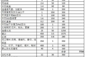 装修报价选择济南东易日盛