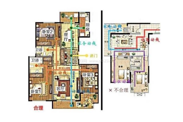 户型动线