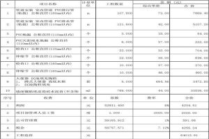 装修省钱方法有哪些