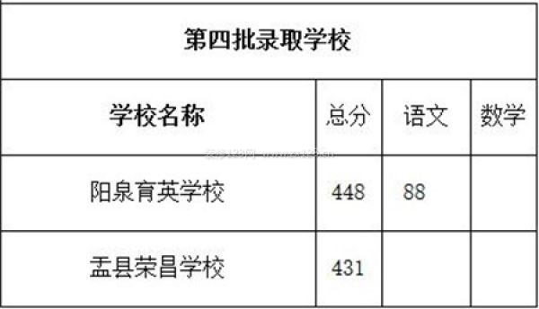 【阳泉城市新闻】2018年山西阳泉中考分数线
