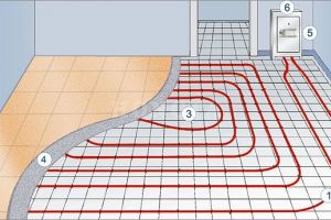 安装地暖的注意事项