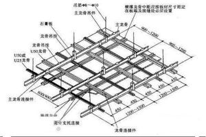 吊顶的轻钢龙骨