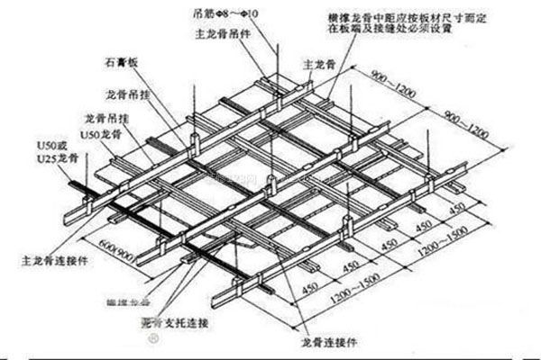 轻钢龙骨