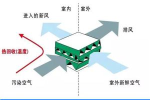 家用窗式新风机福莱施