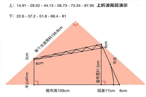 窗幔水波裁剪方法