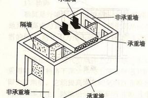 主体拆改细节