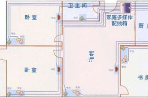 家装电线穿管规范