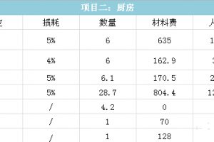 110平装修清单