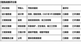 【廣州南雕裝飾】五星工程評(píng)選-基金挑戰(zhàn)賽