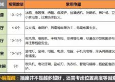 梅州市梅縣區(qū)集一尚城裝修設計