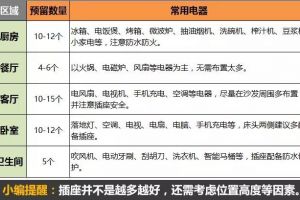 尚城別墅裝修設計公司